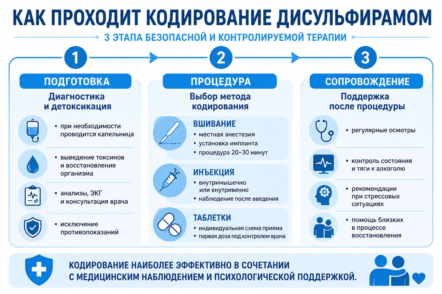 Как проходит кодирование дисульфирамом инфографика